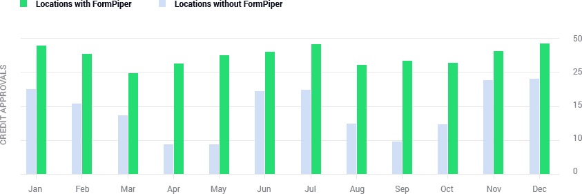 Case study chart number thwo